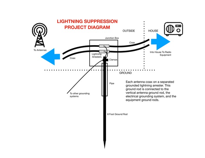 LighteningArrestersPlan.pages